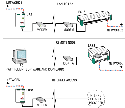 Diagrama de Servidores de Acceso Remoto / Comunicaciones