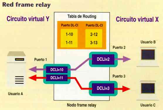 Caso Prctico de red Frame Relay