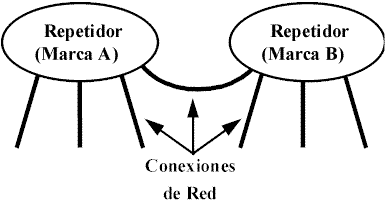 Red Fcilmente Extensible