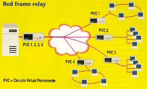 Red Frame Relay