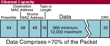 Capacidad de Ethernet